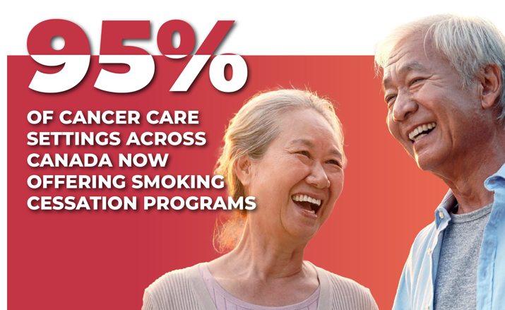 An elderly Asian man and woman smile at each other, clearly enjoying the moment as they laugh together. The bright sunlight suggests they are outdoors, possibly at a park. Their joyful expressions reflect a shared, happy moment. The background features a white and red color block with the number "95%" in bold red, with the text "of cancer care settings across Canada now offering smoking cessation programs" in smaller text below.